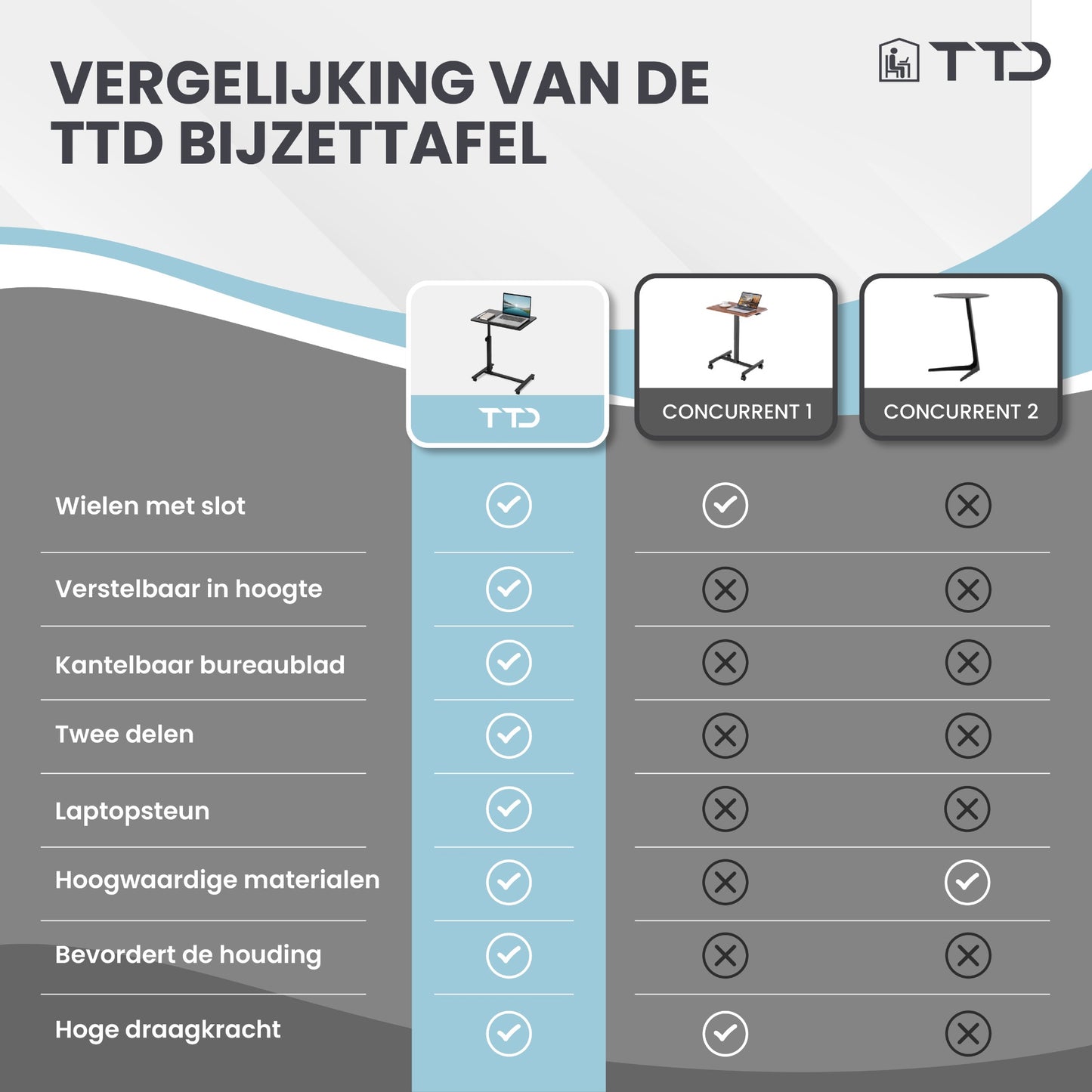 TTD® Premium Bijzettafel op Wieltjes met Rem - Laptoptafel Verstelbaar - Ergonomische Bedtafel op Wielen - 23 kg Draagkracht - Laptopstandaard - Verstelbaar in Hoek en in Hoogte - Zwart - Rechts