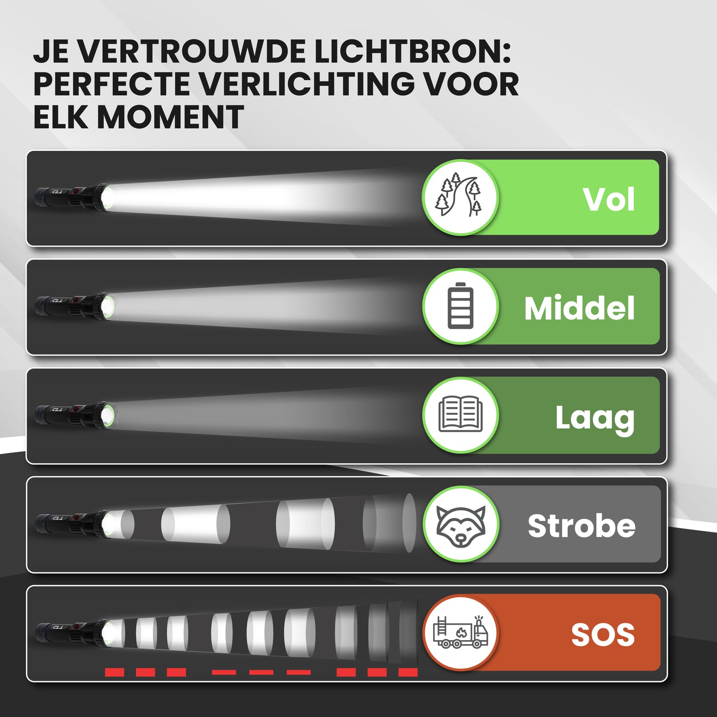 TTD® Militaire Zaklamp LED Oplaadbaar - LEP Technologie - IP65 Waterdicht - 1100 Lumen - 7 Uur Accu - Zoomfunctie - Powerbankfunctie - USB Oplaadbaar