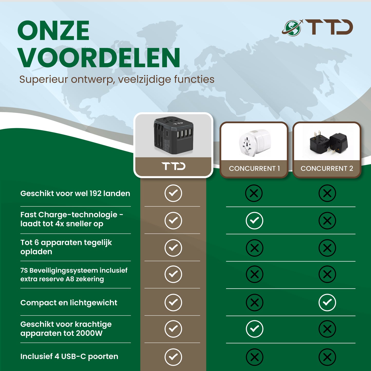 TTD® Wereldstekker Universeel - Reisstekker Type A B C E F G I met USB-C en 4x USB-A Fast Charge - Geschikt voor o.a. Amerika, Australië, Engeland en Japan - Reisadapter - Travel Adapter