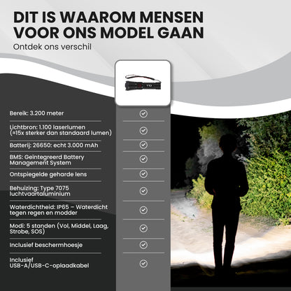 TTD® Militaire Zaklamp LED Oplaadbaar - LEP Technologie - IP65 Waterdicht - 1100 Lumen - 7 Uur Accu - Zoomfunctie - Powerbankfunctie - USB Oplaadbaar