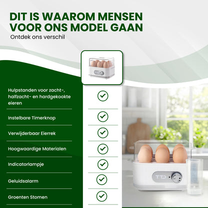 TTD® Smart Eierkoker Elektrisch met Timer - Geschikt voor 1 tot 6 Eieren - Hardgekookt, Zachtgekookt of Halfzacht - Eierwekker - Eierkoker Electrisch - Inclusief Eierprikker en Maatbeker