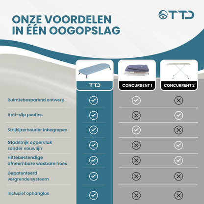 TTD® Uitklapbare Strijkplank Zonder Vouwlijn - Ophanglus - Mini Strijkplank met Strijkijzerhouder - Opvouwbare Tafelstrijkplank - Kleine Inklapbare Strijkplank