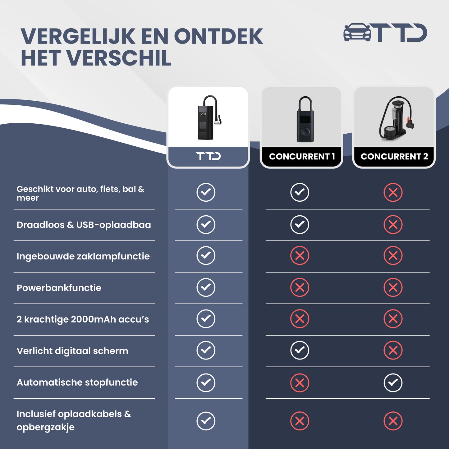 TTD® Draagbare Elektrische Fietspomp en Bandenpomp Auto - Luchtcompressor - USB Oplaadbaar - Met Powerbank - Zaklampfunctie - 2x Krachtige 2000 mAh Accu's