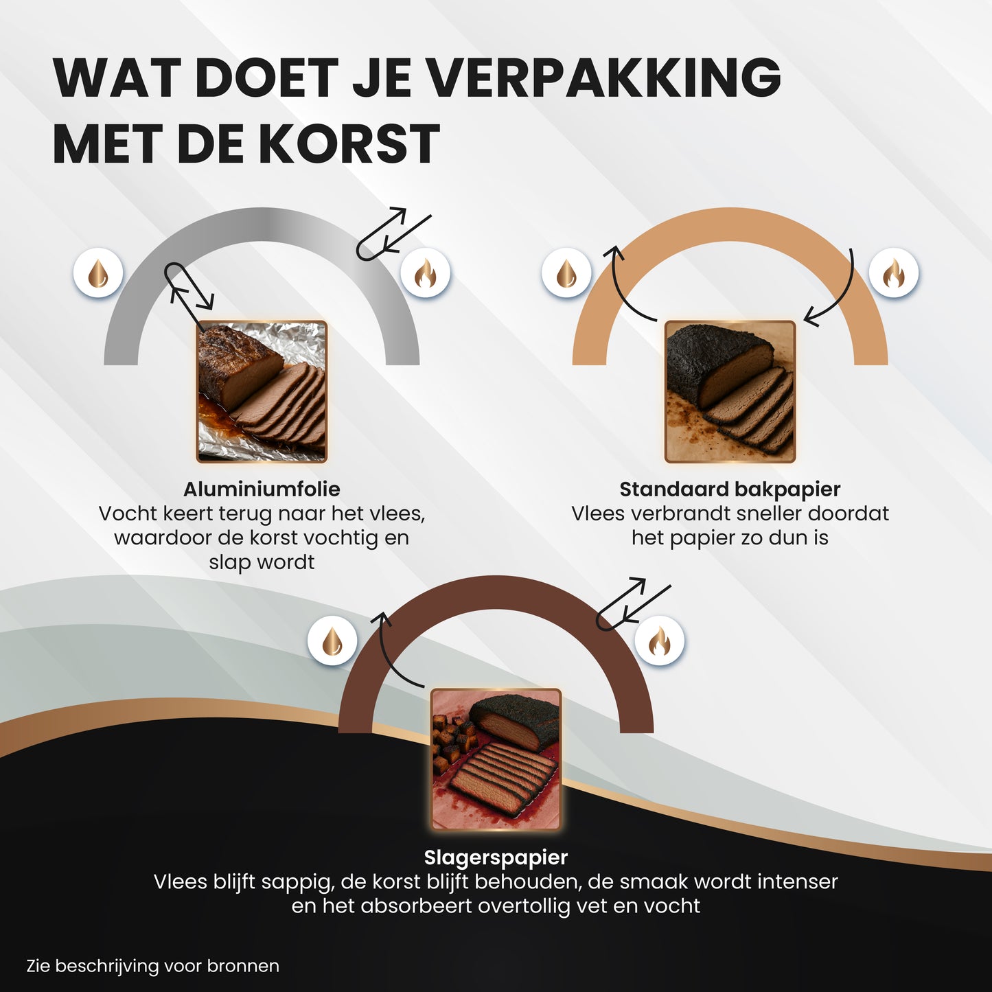 TTD® Butcher Paper XXL - 53 meter - Professioneel 100% Natuurlijk Slagerspapier van Houtpulp - BBQ Accesoires - Barbecue - Houtvezels - Ongecoat Slagerspapier