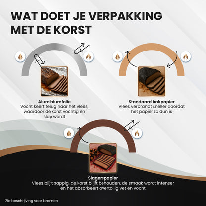 TTD® Butcher Paper XXL - 53 meter - Professioneel 100% Natuurlijk Slagerspapier van Houtpulp - BBQ Accesoires - Barbecue - Houtvezels - Ongecoat Slagerspapier