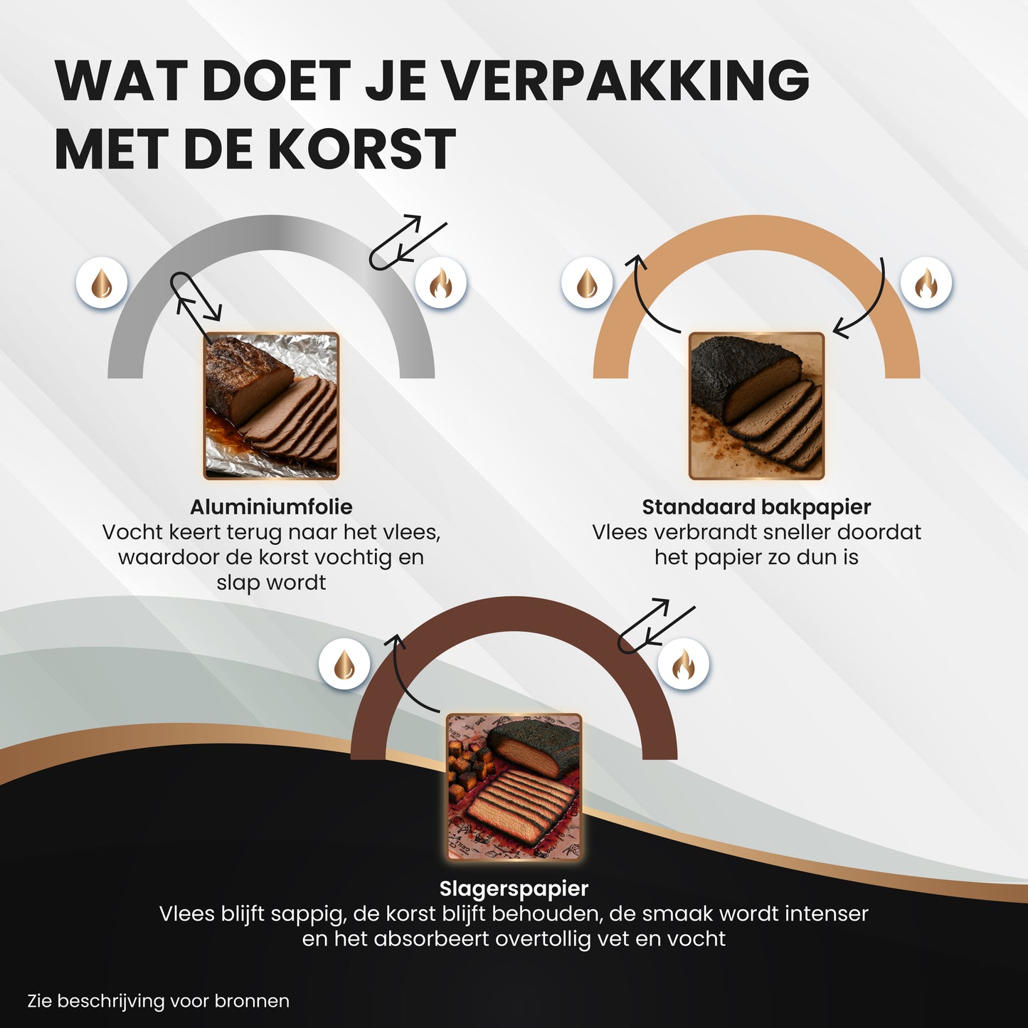 TTD® Butcher Paper XXL met Voedselveilige Print - 53 meter - Professioneel 100% Natuurlijk Slagerspapier van Houtpulp - BBQ Accesoires - Barbecue - Houtvezels - Ongecoat Slagerspapier