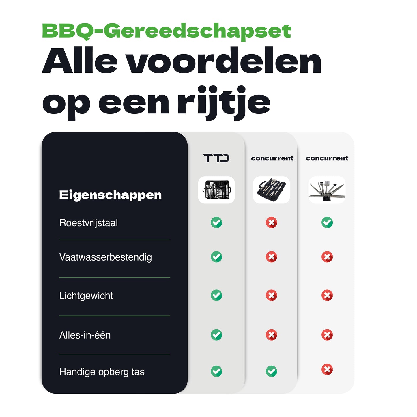 TTD® Premium BBQ Accesoires Set 40-delig - BBQ Gereedschapset RVS - Barbecue Accessoires - BBQ Tang - BBQ Spatel - Inclusief BBQ Thermometer en Schoonmaak Borstel - Inclusief Opbergtas