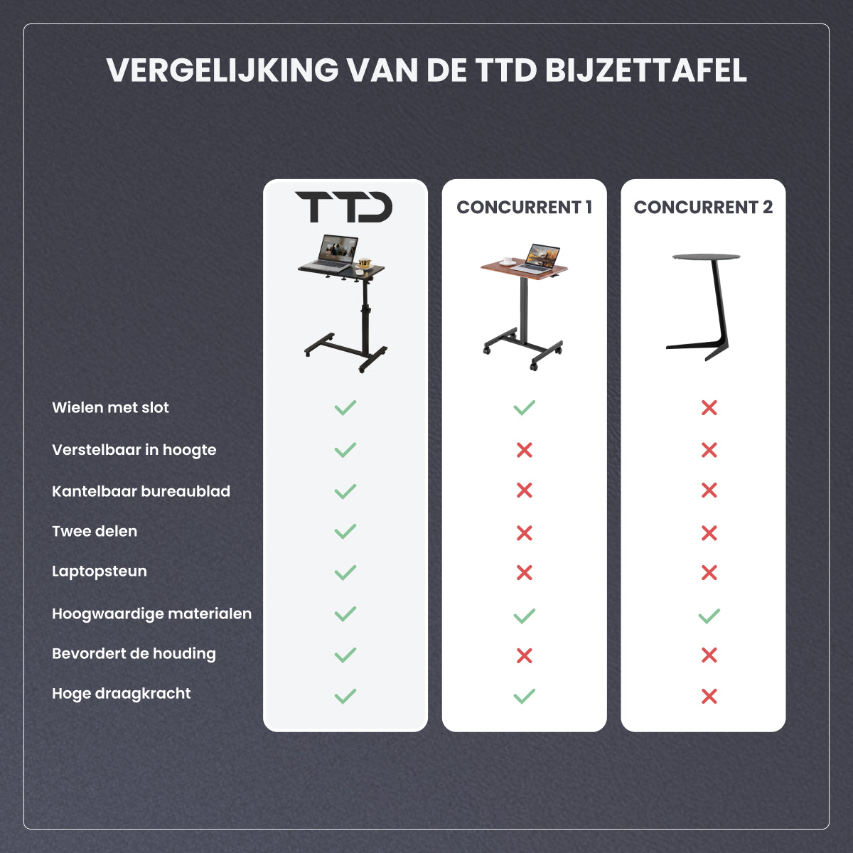 TTD® Premium Bijzettafel op Wieltjes - Laptoptafel Verstelbaar - Bedtafel op Wielen - Laptopstandaard - Verstelbaar in Hoek en in Hoogte - Zwart - Links